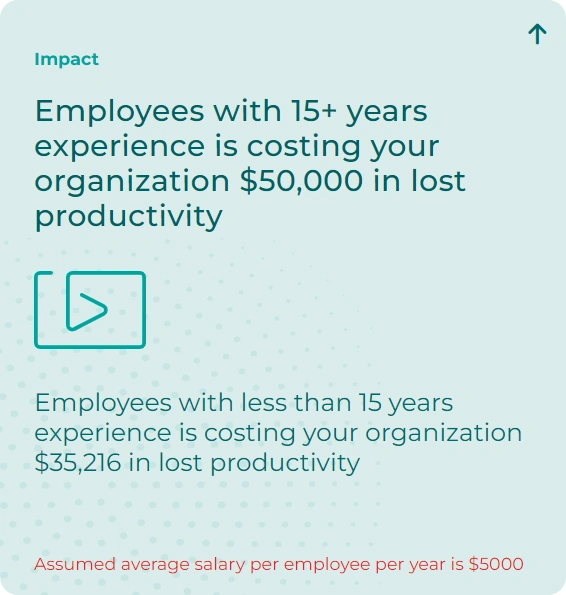 Costing your organization